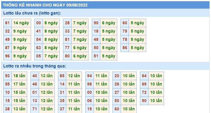 Soi cầu xsmb 9-8-2022, dự đoán xsmb 09/8/2022, chốt số xsmb 09/8/2022, soi cầu miền bắc 09 8 2022, soi cầu mb 09 08 2022, soi cầu xsmb 09-8-2022, dự đoán mb 09 08 2022