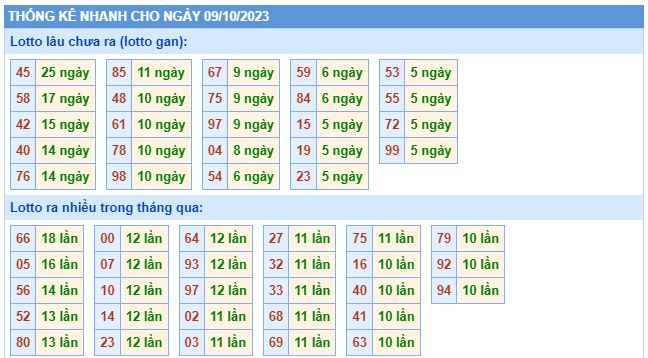 Soi cầu xsmb 9/10/23, dự đoán xsmb 09 10 23, chốt số xsmb 9/10/23, soi cầu miền bắc 09 10 23, soi cầu mb 9-10-2023, soi cầu xsmb 9-10-23, dự đoán mb 09 10 23
