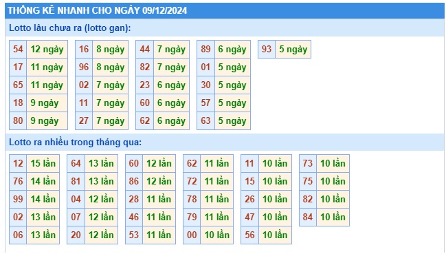 Soi cầu xsmb 09 12 2024, dự đoán xsmb 09 12 2024, chốt số xsmb 09 12 24, soi cầu miền bắc  09 12 224, soi cầu mb 09-12-2024, soi cầu xsmb 09 12 2024, dự đoán mb 09/12/2024