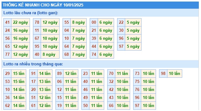 Soi cầu xsmb 10 01 2025, dự đoán xsmb 10-01-25, chốt số xsmb 10/1/25, soi cầu miền bắc 10-01-2025, soi cầu mb  10-01-2025, soi cầu xsmb 10/01/2025