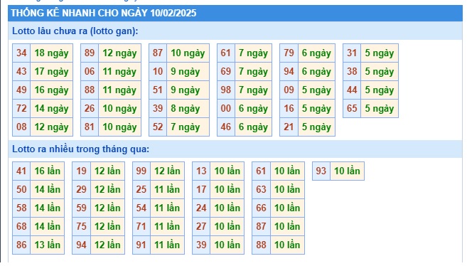 Soi cầu xsmb 10/2/25 dự đoán xsmb 10/2/25, chốt số xsmb 10/2/25, soi cầu miền bắc 10/2/2025, soi cầu mb 10-2-2025, soi cầu xsmb 10/2/25