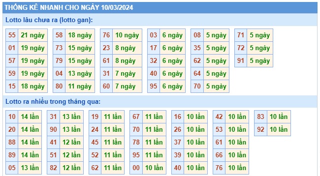 Soi cầu xsmb 10-03-2024, dự đoán xsmb 10 03 24, chốt số xsmb 10 3 24, soi cầu miền bắc 10-3-2024, soi cầu mb 10/3/24, soi cầu xsmb 10-3-2024, dự đoán mb 10/3/24