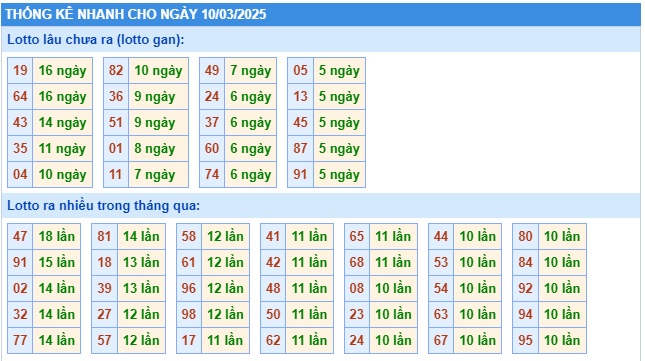 Soi cầu xsmb 10/3/25, dự đoán xsmb 10 03 25, chốt số xsmb 10-3-2025, soi cầu miền bắc 10/3/2025, soi cầu mb 10-3-2025, soi cầu xsmb 10/3/2025, dự đoán mb 10/3/25