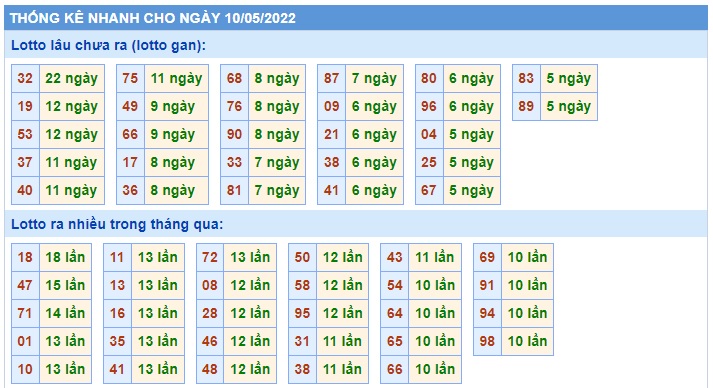 Soi cầu xsmb 10 05 2022, dự đoán xsmb 10 05 2022, chốt số xsmb 10/5/2022, soi cầu miền bắc 10-5-2022, soi cầu mb 10/5/2022