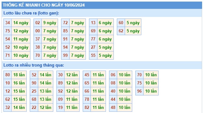 Soi cầu xsmb 10/6/24, dự đoán xsmb 10/6/24, chốt số xsmb 10/6/24, soi cầu miền bắc 10-06-2024, soi cầu mb 10/6/2024, soi cầu xsmb 10/6/24, dự đoán mb 10 6 24