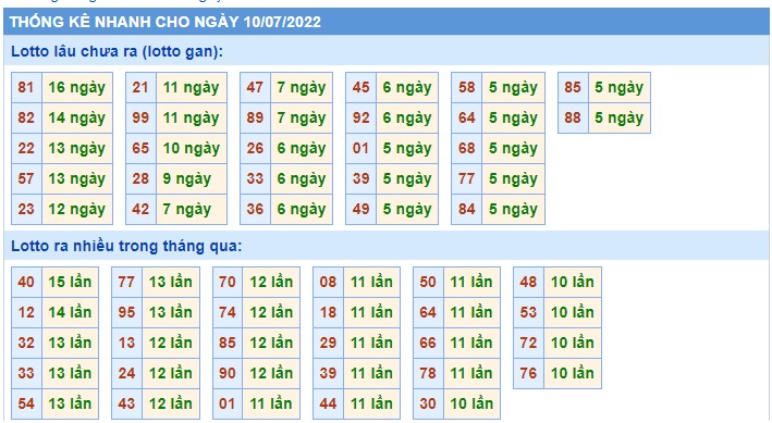 Soi cầu xsmb 10-7-2022, dự đoán xsmb 10-7-2022, chốt số xsmb 10-07-2022, soi cầu miền bắc 10 07 2022, soi cầu mb 10/7/2022, soi cầu xsmb 10-7-2022