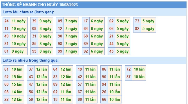 Soi cầu xsmb 10/8/23, dự đoán xsmb 10 8 23, chốt số xsmb 10/8/2023, soi cầu miền bắc 10/8/23, soi cầu mb 10-8-2023, soi cầu xsmb 10-8-2023