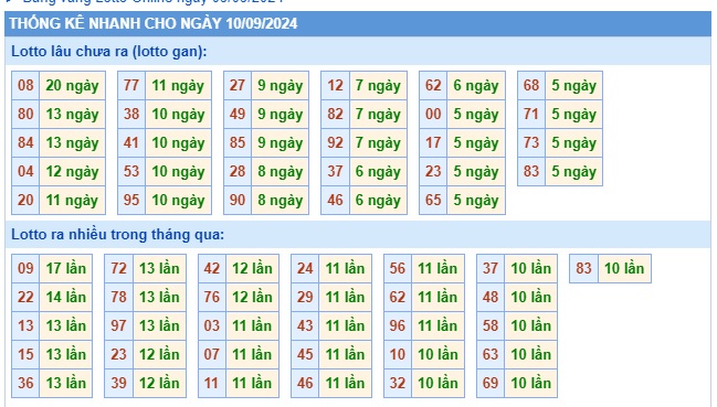 Soi cầu xsmb 10/9/24, dự đoán xsmb 10/9/24, chốt số xsmb 10 09 24, soi cầu miền bắc 10/9/2024, soi cầu mb 10/9/2024, soi cầu xsmb 10-9-24, dự đoán mb 10/9/24