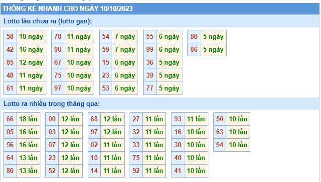 Soi cầu xsmb 10/10/23, dự đoán xsmb 10-10-23 chốt số xsmb 10 10 23, soi cầu miền bắc 10 10 23, soi cầu mb 10 10 23, soi cầu xsmb 10-10-23, dự đoán mb 10/10/2023