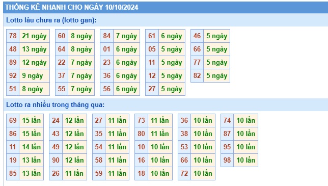 Soi cầu xsmb 10/10/24, dự đoán xsmb 10 10 24, chốt số xsmb 10/10/24, soi cầu miền bắc 10/10/2024, soi cầu mb 10-10-2024, soi cầu xsmb 10/10/2024, dự đoán mb 10/10/24