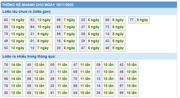  Thống kê xsmb 10/11/22