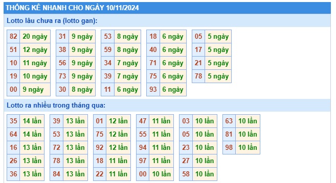 Soi cầu xsmb 10/11/24, dự đoán xsmb 10-11-2024, chốt số xsmb 10/11/2024, soi cầu miền bắc 10-11-2024, soi cầu mb 10 11 2024, soi cầu xsmb 10/11/2024, dự đoán mb 10/11/24