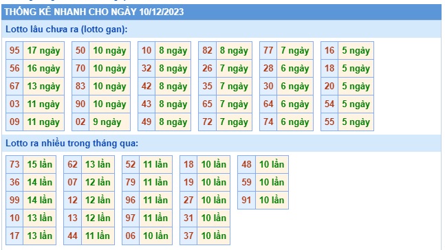 Soi cầu xsmb 10/12/23, dự đoán xsmb 10/12/23, chốt số xsmb 10/12/23, soi cầu miền bắc 10-12-2023, soi cầu mb 10-12-2023, soi cầu xsmb 10 12 23