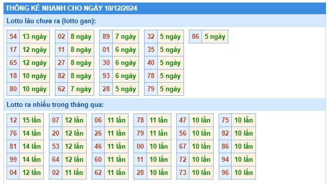 Soi cầu xsmb 10 12 2024, dự đoán xsmb 10-12-2024, chốt số xsmb 10 12 2024, soi cầu miền bắc 10-12-2024, soi cầu mb 10-12-224, soi cầu xsmb 10/12/2024, dự đoán mb 10/12/2024