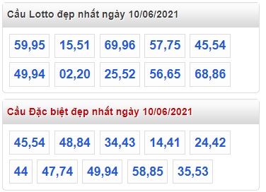 Thống kê lo to mb 10/6/2021