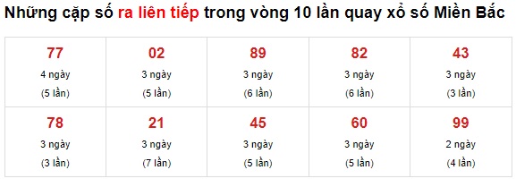 Thống kê các cặp đề mb 10/06/2021