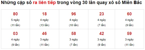  Thống kê lo de xsmb 10/7/21