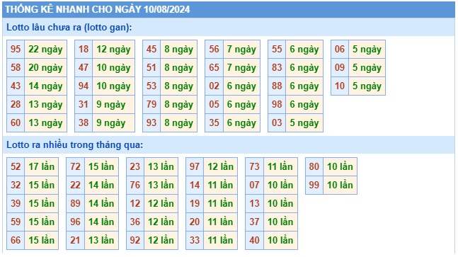  Soi cầu xsmb 10/8/24, dự đoán xsmb 10-8-24, chốt số xsmb 10 08 24, soi cầu miền bắc 10/8/2024, soi cầu mb 10-8-2024, soi cầu xsmb 10/8/24