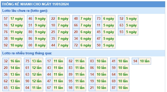 Soi cầu xsmb 11/1/24, dự đoán xsmb 11/1/24, chốt số xsmb 11/1/24, soi cầu miền bắc 11-1-2024, soi cầu mb 11-1-24, soi cầu xsmb 11 1 24