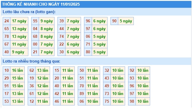  Soi cầu xsmb 11-01-2025, dự đoán xsmb 11-01-2025, chốt số xsmb 11/1/2025, soi cầu miền bắc 11-01-2025, soi cầu mb 11-01-2025, soi cầu xsmb 11-01-2025, dự đoán mb 11 01 2025