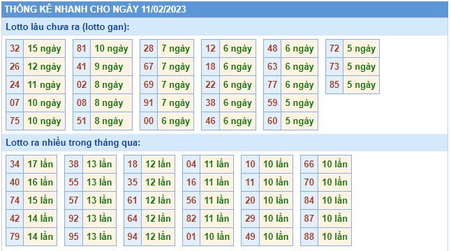 Thống kê lo to mb 11/2/23