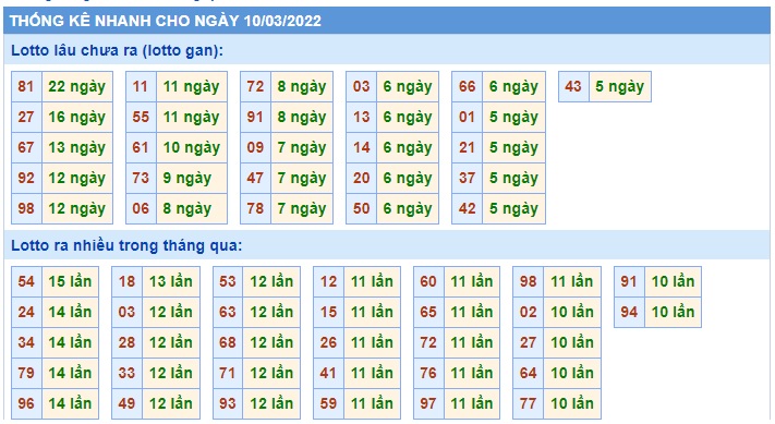 Thống kê xsmb 11/3/22