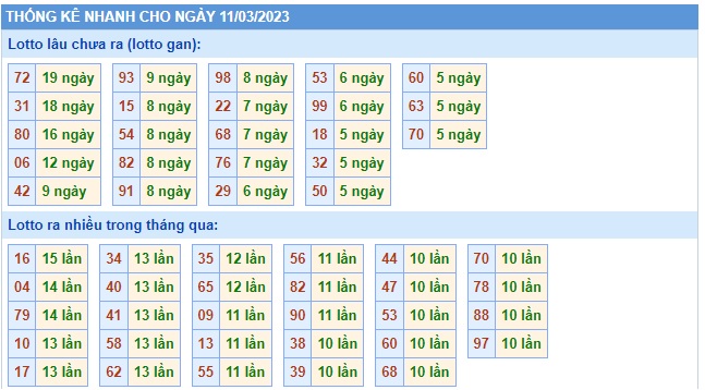 Thống kê các cặp đề 11/3/23