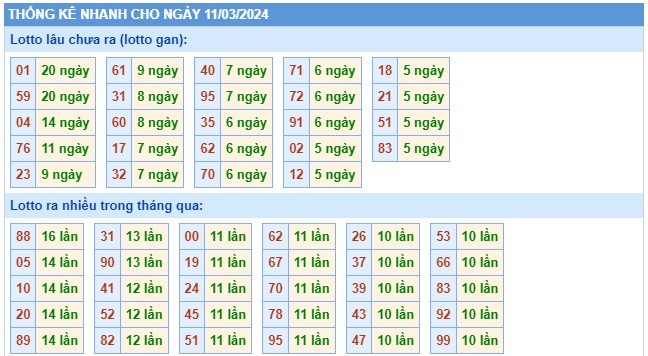 Soi cầu xsmb 11/3/24, dự đoán xsmb 11/3/24, chốt số xsmb 11 3 24, soi cầu miền bắc 11 3 2024, soi cầu mb 11-3-2024, soi cầu xsmb 11/3/24