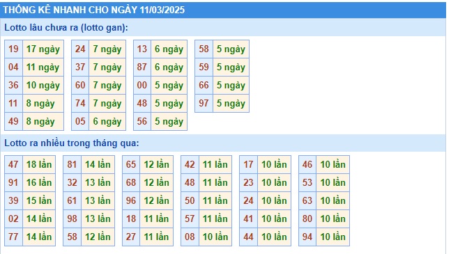Soi cầu xsmb 11/3/25, dự đoán xsmb 11 03 2025, chốt số xsmb 11/3/25, soi cầu miền bắc 11-3-2025, soi cầu mb 11-3-2025, soi cầu xsmb 11-3-2025, dự đoán mb 11/3/25