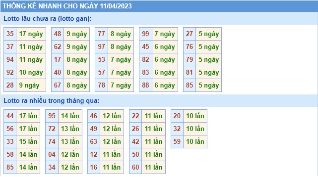  Soi cầu xsmb 11/4/23, dự đoán xsmb 11/4/23, chốt số xsmb 11-4-23, soi cầu miền bắc 11 4 23, soi cầu mb 11-4-2023, soi cầu xsmb 1-4-2023, dự đoán mb 11/4/23