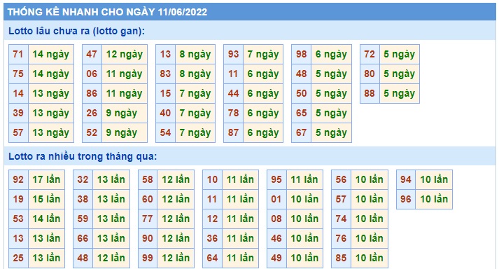 Soi cầu xsmb 11-6-2022, dự đoán xsmb 11 6 2022, chốt số xsmb 11 06 2022, soi cầu miền bắc 11/6/2022, soi cầu mb 11-6-2022, soi cầu xsmb 11/6/2022