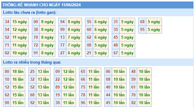  Soi cầu xsmb 11/6/24, dự đoán xsmb 11/6/24, chốt số xsmb 11-6-24, soi cầu miền bắc 11-6-24, soi cầu mb 11/6/24, soi cầu xsmb 11-6-2024