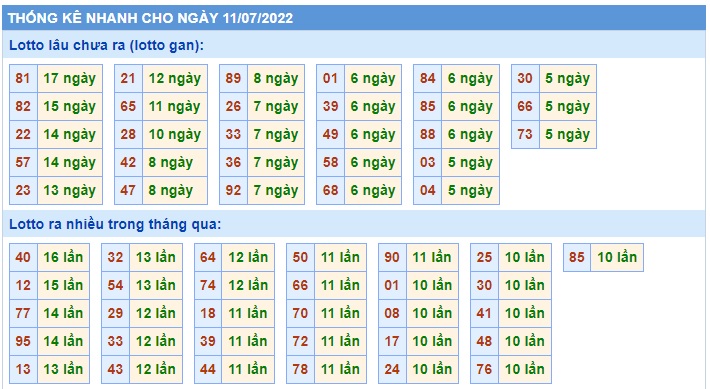 Soi cầu xsmb 11 7 2022, dự đoán xsmb 11/7/2022, chốt số xsmb 11-7-2022, soi cầu miền bắc 11/7/2022, soi cầu mb 11 7 2022, soi cầu xsmb 11/7/2022