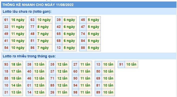 Soi cầu xsmb 11-8-2022, dự đoán xsmb 11-8-2022, chốt số xsmb 11 8 2022, soi cầu miền bắc 11 08 2022, soi cầu mb 11-8-2022, soi cầu xsmb 11 08 2022, dự đoán mb 11 8 2022