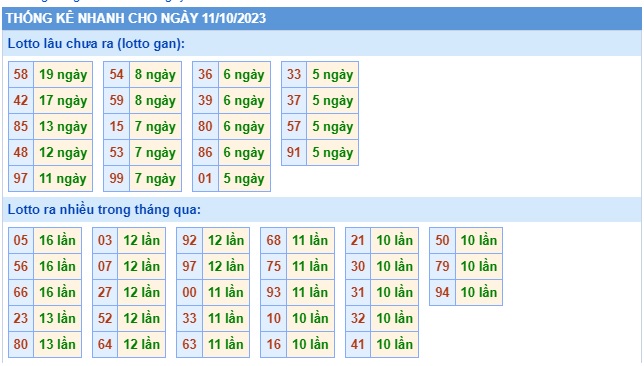  Soi cầu xsmb 11/10/23, dự đoán xsmb 11 10 23, chốt số xsmb 11-10-2023, soi cầu miền bắc 11/10/23, soi cầu mb 11-10-2023, soi cầu xsmb 11 10 23, dự đoán mb 11/10/23