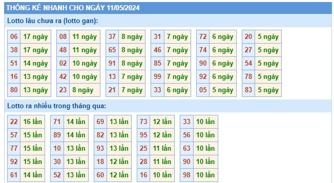 Soi cầu xsmb 11/5/24, dự đoán xsmb 11 5 24, chốt số xsmb 11/5/24, soi cầu miền bắc 11-5-2024, soi cầu mb 11/5/24, soi cầu xsmb 11-5-2024
