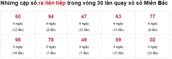 Thống kê lo to 11/06/2021