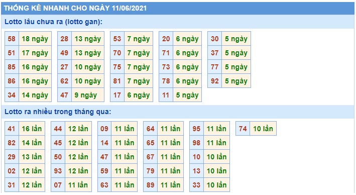 Thống kê xsmb 11-06-2021