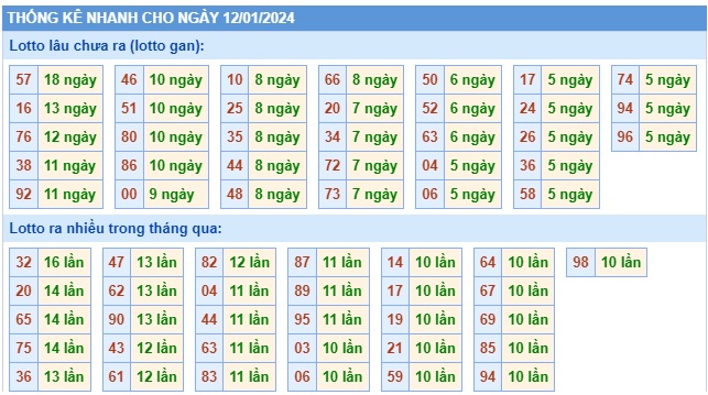 Soi cầu xsmb 12/1/24, dự đoán xsmb 12-1-2024, chốt số xsmb 12/1/24, soi cầu miền bắc 12-1-2024, soi cầu mb 12 1 2024, soi cầu xsmb 112 1 24, dự đoán mb 12/1/2024