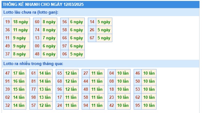 Soi cầu xsmb 12/3/25, dự đoán xsmb 12/3/25, chốt số xsmb 12/3/25, soi cầu miền 12/3/25, soi cầu mb 12-03-2025, soi cầu xsmb 12/3/2025