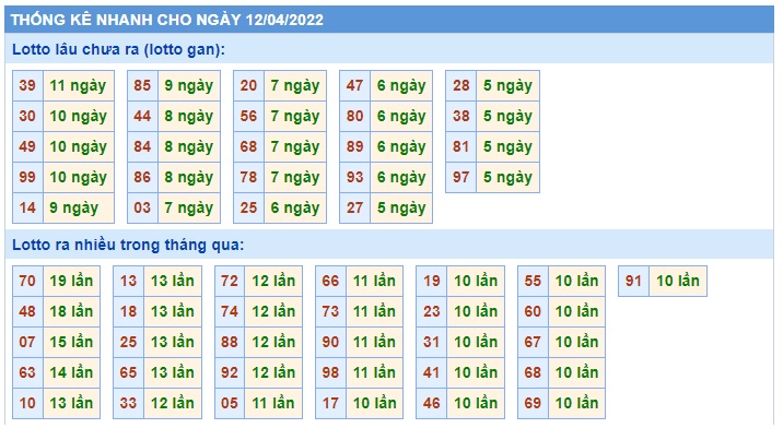 Soi cầu xsmb 12 4 2022, dự đoán xsmb 12-4-2022, chốt số xsmb 12/4/2022, soi cầu miền bắc 12/4/2022, soi cầu mb 12/4/2022, soi cầu xsmb 12/4/2022, dự đoán mb 12 4 2022