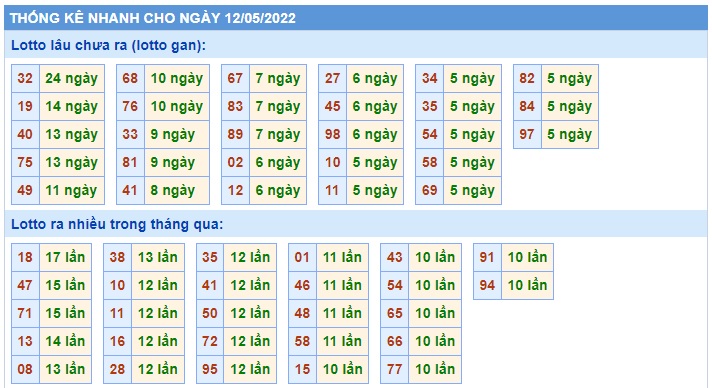 Soi cầu xsmb 12-5-2022, dự đoán xsmb 12-5-2022, chốt số xsmb 12-5-2022, soi cầu miền bắc 12-05-2022, soi cầu mb 12-5-2022, soi cầu xsmb 12-5-2022