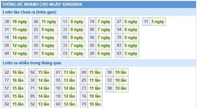 Soi cầu xsmb 12/5/24, dự đoán xsmb 12 5 24, chốt số xsmb 12/5/24, soi cầu miền bắc 12/5/24, soi cầu mb 12-5-2024, soi cầu xsmb 12-5-2024
