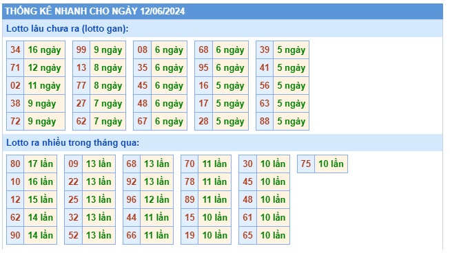  Soi cầu xsmb 12/6/24, dự đoán xsmb 12 6 24, chốt số xsmb 12/6/2024, soi cầu miền bắc 12/6/24, soi cầu mb 12/6/24, soi cầu xsmb 12 6 24, dự đoán mb 12/6/24