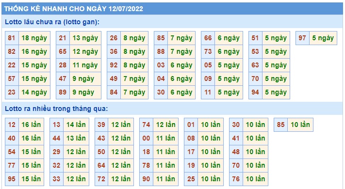 Soi cầu xsmb 12/7/2022, dự đoán xsmb 12/7/2022, chốt số xsmb 12 7 2022, soi cầu miền bắc 12/7/2022, soi cầu mb 12-07-2022, soi cầu xsmb 12 7 2022