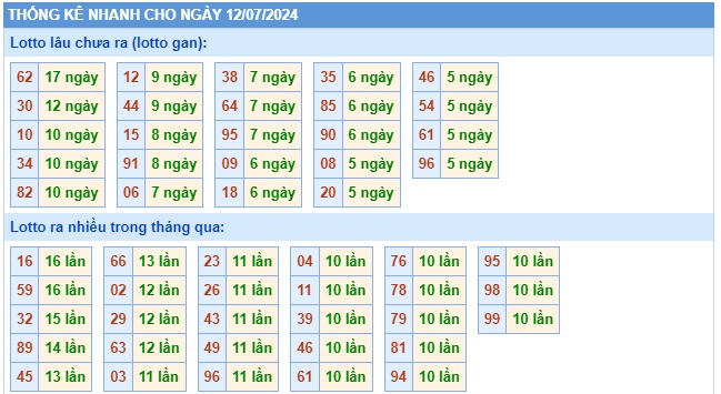 Soi cầu xsmb 12/7/24, dự đoán xsmb 12-7-2024 chốt số xsmb 12/7/2024, soi cầu miền bắc 12 07 2024, soi cầu mb 12 07 24, soi cầu xsmb 12-7-2024, dự đoán mb 12-7-2024