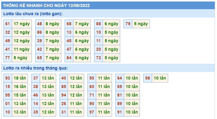Soi cầu xsmb 12/8/2022, dự đoán xsmb 12-8-2022, chốt số xsmb 12-08-2022, soi cầu miền bắc 12-8-2022, soi cầu mb 12-8-2022, soi cầu xsmb 12 08 2022, dự đoán mb 12-8-2022