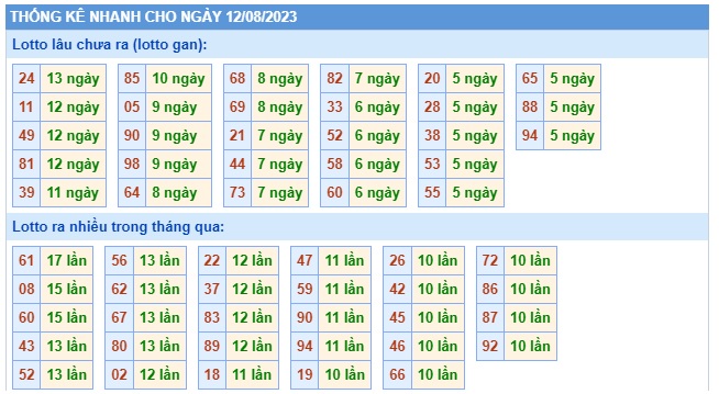Soi cầu xsmb 12/8/23, dự đoán xsmb 12-8-2023, chốt số xsmb 12 08 23, soi cầu miền bắc 12-8-23, soi cầu mb 12 08 23, soi cầu xsmb 12-8-23, dự đoán mb 12-8-23
