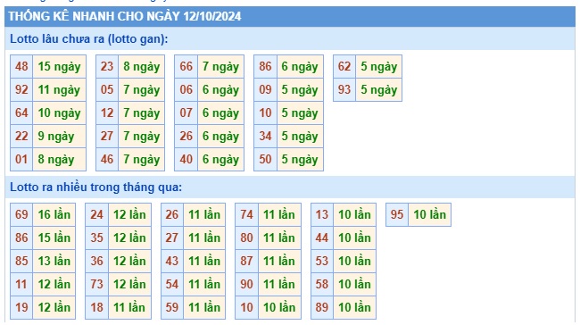 Soi cầu xsmb 12/10/24, dự đoán xsmb 12/10/24 chốt số xsmb 12/10/24, soi cầu miền bắc 12 10 24, soi cầu mb 12 10 24, soi cầu xsmb 12-10-2024, dự đoán mb 12/10/24