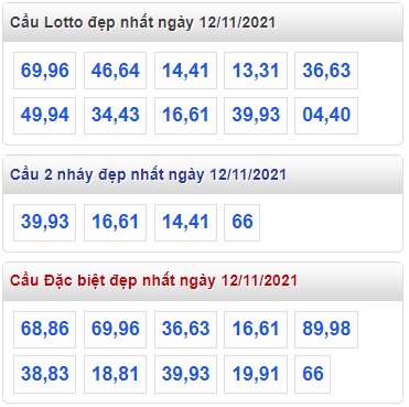 Thống kê lo to 12/11/2021